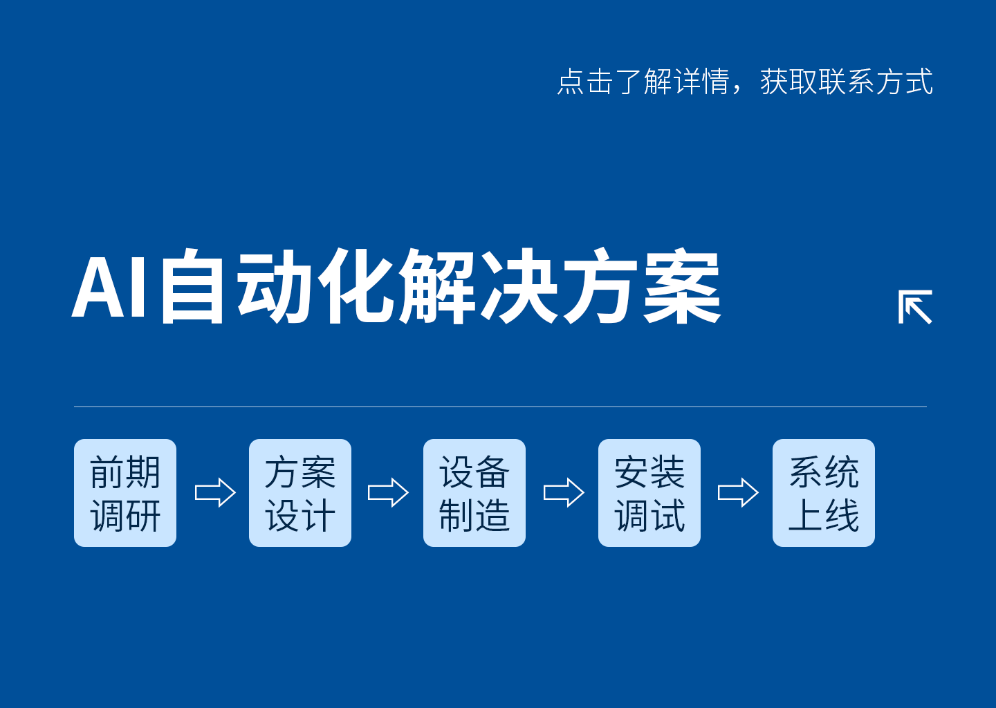 AI自動(dòng)化解決方案